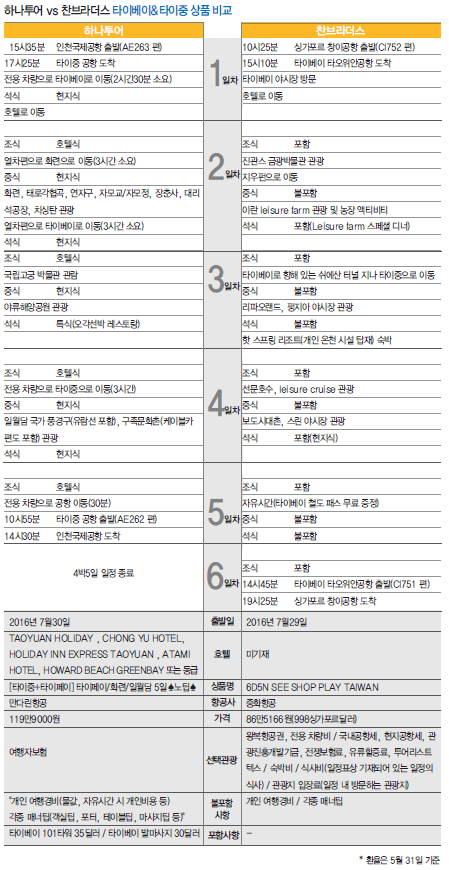 뉴스 사진